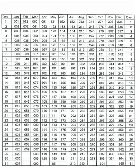 leap year perpetual calendar.